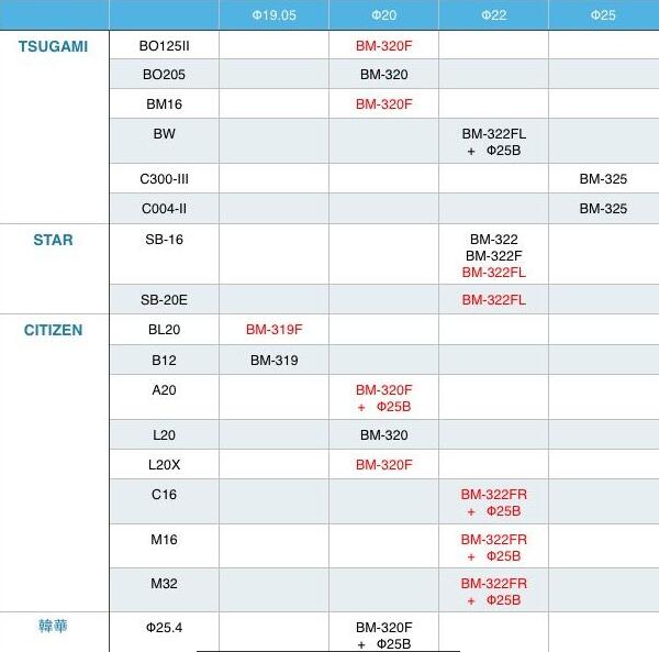 <a href='/zouxinjigaopinx.htm' class='keys' title='點擊查看關(guān)于高頻銑的相關(guān)信息' target='_blank'>高頻銑</a>選型表.jpg